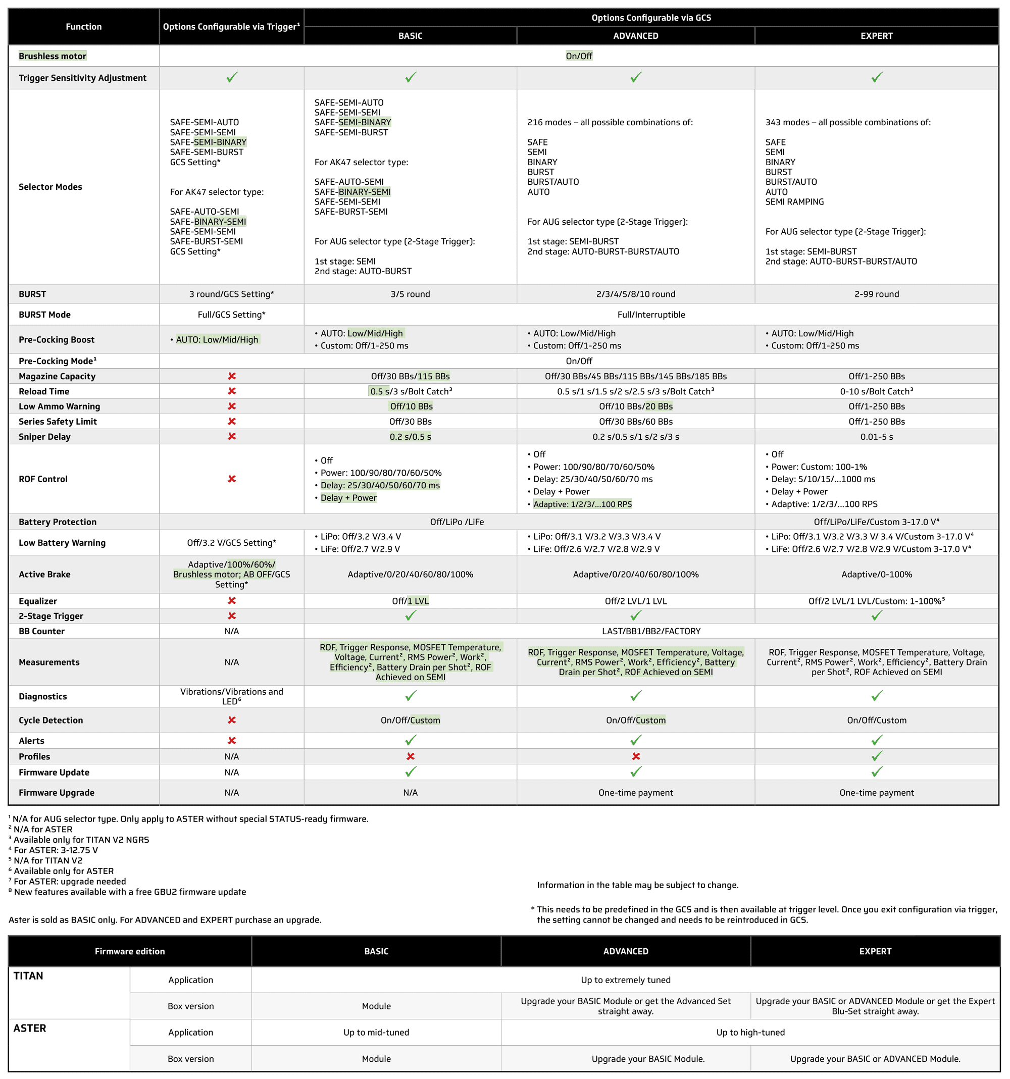 Gate Titan Firmware Outline