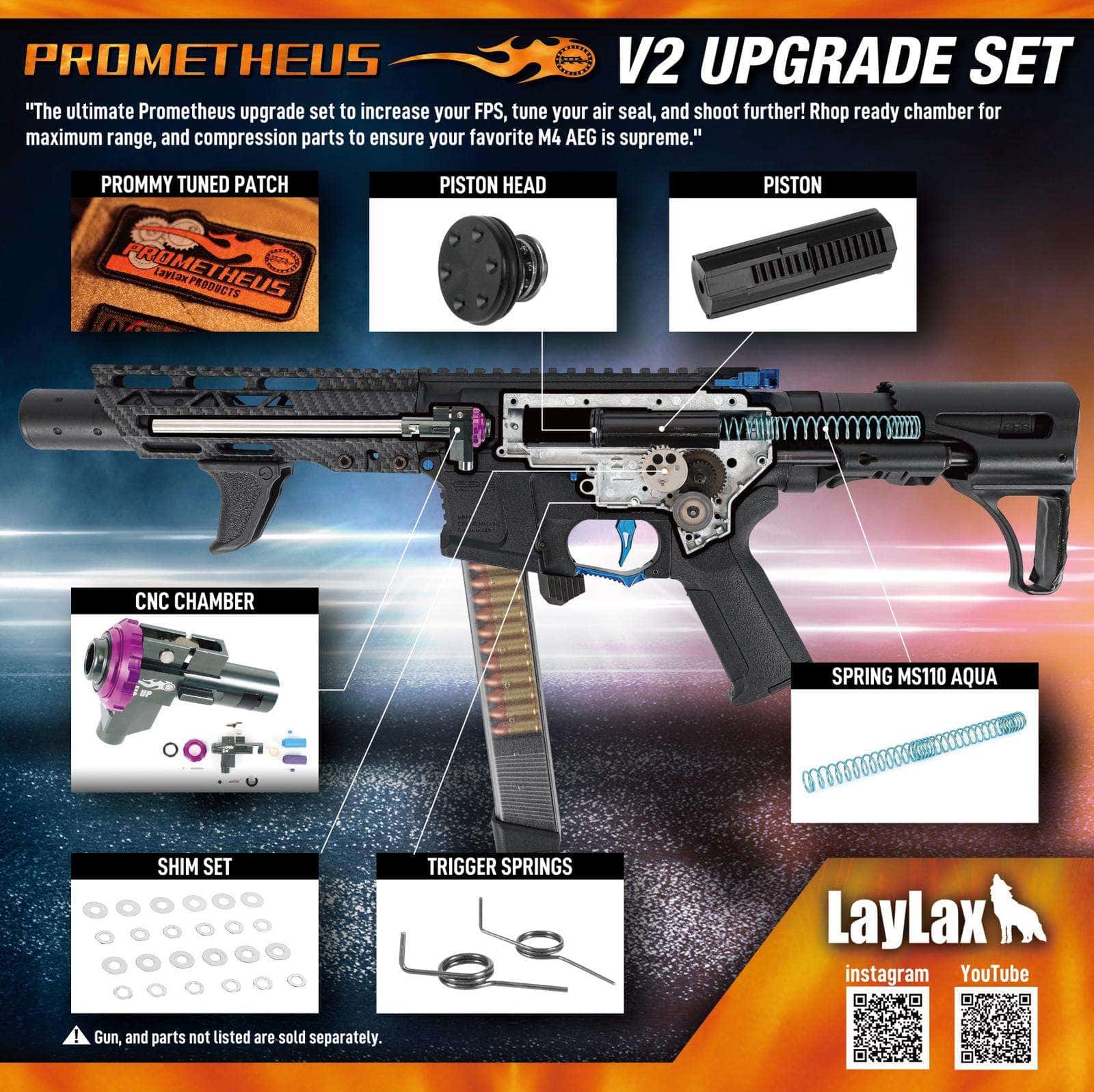 Prometheus V2 Upgrade Bundle